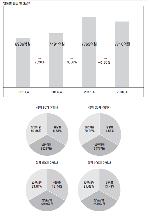뉴스 사진
